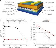 Ever Thinner High Efficiency Cells Nature Energy