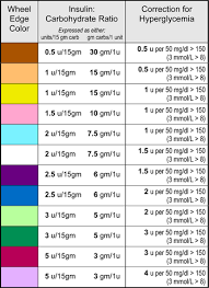 Insucalc Diabetes Medications Chart Insulin Chart Type 1 Diabetes