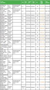 Yerleştirme 10 ağustos 2020 tarihleri sonucunda elde edilmiş olup 2021 yılında bir liseye yerleşmek için lgs sınavına giren 10 ağustos 2020 i̇zmir liseleri taban puanları. Izmir Liseleri Taban Puanlari 2019