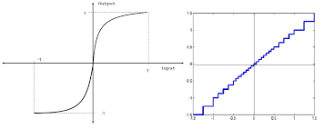 Matlab Program For Uniform Quantization Encoding Meaning Computingfasr
