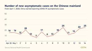 The sinovac vaccine passed the third stage of clinical trials in several countries including brazil khairy jamaluddin has also addressed the concern in regards to the approval of the sinovac vaccine. Covid 19 Live Updates Global Cases Pass 161 Million