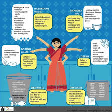 Understanding How To Segregate Waste Citizen Matters