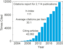 Gratuit de conversie valutara online bazat pe ratele de schimb. Active Plasmonic Nanoantenna An Emerging Toolbox From Photonics To Neuroscience