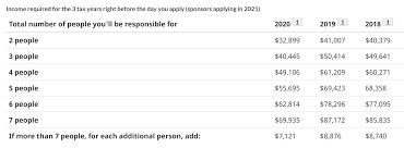 We did not find results for: Canada To Re Open Parents And Grandparents Immigration Program October 13 Canada Immigration News