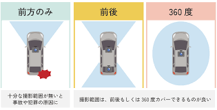 ドライブレコーダーの駐車 監視機能は本当に「長時間監視」に適している？バッテリーに悪影響はない？｜キヅクモブログ｜クラウド型防犯カメラ・監視カメラ「キヅクモ」