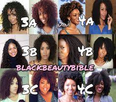 28 albums of types of curly hair black girl explore