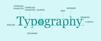 Typography has two main purposes in graphic design. 15 Important Skills Of A Good Graphic Designer