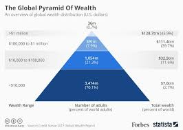 The Staggering Scale Of Global Financial Inequality [Infographic]