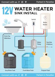 Replace hot water heater in travel trailer. Anyone Who Wants To Add A 12v Sink Or Hot Shower To Their Campervan Conversion Needs To Take A Look At This Plumb In 2020 Camping Shower Bathroom Sink Diy Water Heater