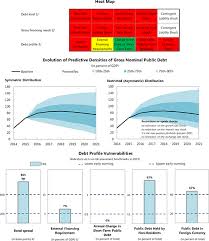 Invest64 shows investors a total view of their entire portfolio supporting any kind of investment type. Iraq First And Second Reviews Of The Staff Monitored Program And Request For A Three Year Stand By Arrangement In Imf Staff Country Reports Volume 2016 Issue 225 2016