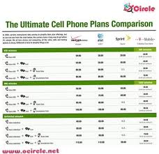 Cell Phone Plans Comparison Chart Cell Phone Plans Phone