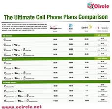 Cell Phone Plans Comparison Chart Cell Phone Plans Phone