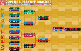 The nba playoff schedule page provides a status of each playoff series including past scores, future game dates, and probabilities of game and series outcomes. 2019 Nba Playoffs Bracket Playoff Progress The Bracket Yard