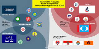 Tinjauan tersebut kebanyakannya berkisar parti pembangkang di malaysia semakin matang dalam menarik minat pengundi. Nukman On Twitter Parti Politik Malaysia Dalam Menghadapi Pilihan Raya Negeri Prn Sabah 2020 Bebenang Ini Meringkaskan Keadaan Semasa Pada 9 September 2020 Bagi Menghadapi Prn Sabah Akan Datang Nota Ini