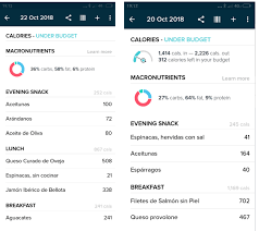 My 4 Month Keto Diet With Intermittent Fasting Omad