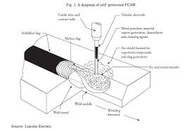 Suitable for sheet over 0.8mm 2. View Of Validating The Weldability With Flux Core Arc Welding Fcaw For Deteriorated Naval Steels Flux Cored Arc Welding Ciencia Y Tecnologia De Buques