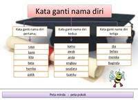 Kata ganti nama tahun 2. Kata Ganti Nama Diri Other Quiz Quizizz