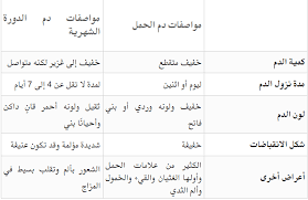 انغراس البويضة الفرق بين دم الدورة ودم الحمل بالصور
