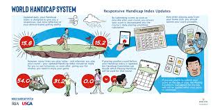 World Handicap System Whs Northern Ohio Golf Association