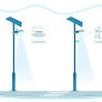 Photocell and Human Sensor Control solar street light from tvilight.com