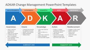 Adkar Change Management Powerpoint Templates Slidemodel Change Management Change Management Models Management