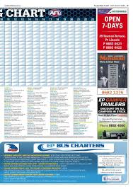 Get the latest afl 2021 season match tips and round by round predictions from our expert tipsters. 2017 Afl Tipping Chart Port Lincoln Times Port Lincoln Sa
