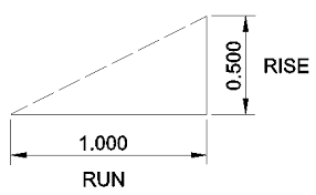 How To Calculate Gradients For Drainage Stairs Free