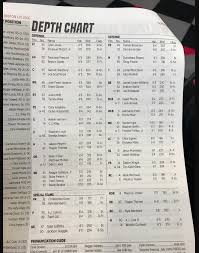 Nc States Depth Chart Vs Boston College With Notes