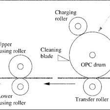 , please tell me about it here. Pdf Print Quality Test Page
