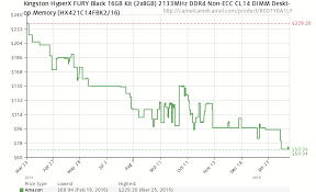 price check price gap between ddr3 and ddr4 memory almost gone