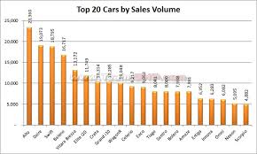 january 2019 indian car sales figures analysis team bhp