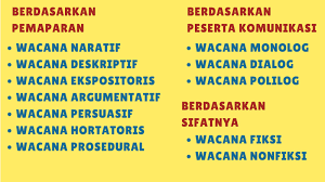 Jan 18, 2013 · di samping itu, kementerian pendidikan mengadakan kempen budaya sains dan teknologidalam kalangan pelajar. Wacana Lengkap Pengertian Ciri Jenis Dan Contohnya