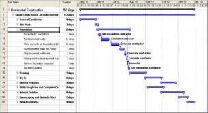 gantt chart and its various applications in construction