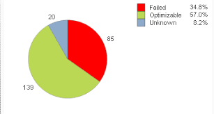 Drill Down Pie Chart Qlik Community