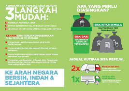 Kitar semula, komuniti, pembersihan awam, pengetahuan, pengurusan sisa, sisa pepejal. Pengurusan Dalam Islam Pembuangan Sisa Pepejal Kepentingan Pengasingan Sisa Pepejal