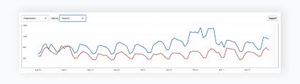 How To Make A Line Chart Online In 5 Minutes Visual