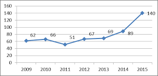 According to the department of statistics malaysia's (dosm) latest data released in october 2019, a total of 168. Https Iopscience Iop Org Article 10 1088 1755 1315 220 1 012044 Pdf