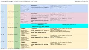 Insights Ias Revision Timetable For Upsc Ias Civil Services