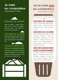 Composteur Article Tomato Garden Organic Gardening Composter