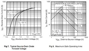 Check spelling or type a new query. How To Read A Power Mosfet Datasheet Jason Sachs