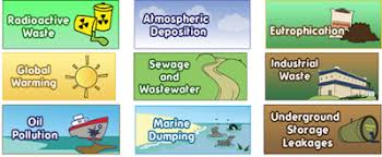 Notes Of Ch 14 Natural Resources Class 9th Science
