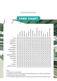 Kochi Metro Fare Chart Kochi Metro Ticket Rates Smart