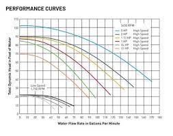 We did not find results for: Whisperflo High Performance Pool Pump Pentair