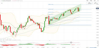 Jordan mens air legacy 312 low top basketball shoes. Asx 200 Nikkei 225 Open Higher As Nasdaq 100 Leads A Defensive Play