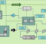 Green Ammonia - Fertilizer Services
