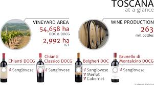 We did not find results for: The Complete Guide To Italian Wine With Maps And Tasting Notes