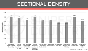 11 Hand Picked 7mm Rem Mag 150 Gr Ballistics Chart