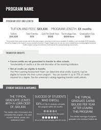 You can qualify if you were enrolling. Many Students Won T Have To Repay Career Education Corp Loans Npr