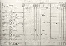 Know how to represent the information (data) describing the problem. Algorithm Wikipedia