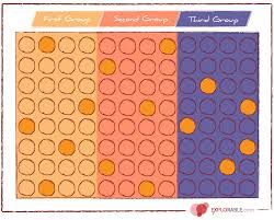 In stratified random sampling, or stratification, the strata are formed based on members' shared attributes or characteristics such as income or educational. Stratified Sampling Method